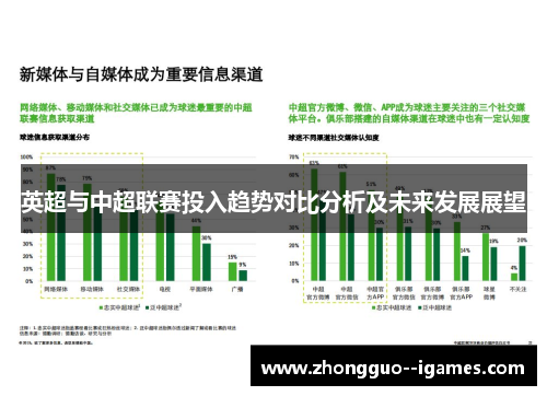 英超与中超联赛投入趋势对比分析及未来发展展望