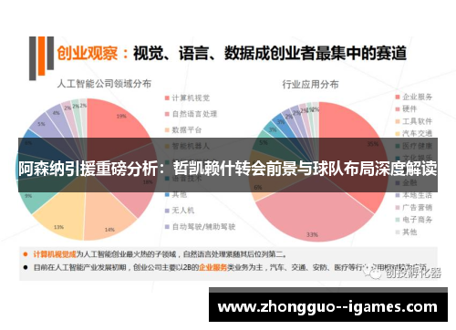 阿森纳引援重磅分析:哲凯赖什转会前景与球队布局深度解读 阿森纳引援重磅分析:哲凯赖什转会前景与球队布局深度解读