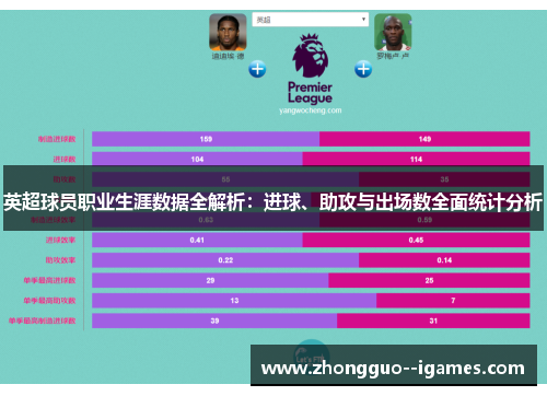 英超球员职业生涯数据全解析：进球、助攻与出场数全面统计分析