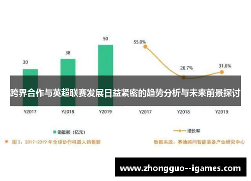 跨界合作与英超联赛发展日益紧密的趋势分析与未来前景探讨
