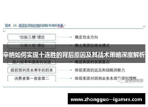 辛纳如何实现十连胜的背后原因及其战术策略深度解析 辛纳如何实现十连胜的背后原因及其战术策略深度解析