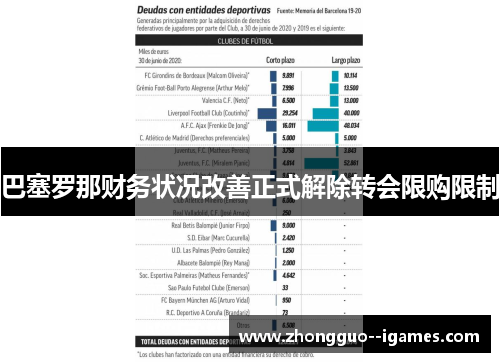 巴塞罗那财务状况改善正式解除转会限购限制