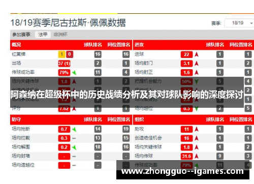 阿森纳在超级杯中的历史战绩分析及其对球队影响的深度探讨 阿森纳在超级杯中的历史战绩分析及其对球队影响的深度探讨
