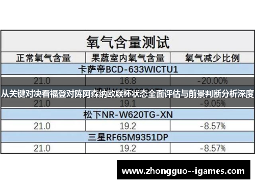 从关键对决看福登对阵阿森纳欧联杯状态全面评估与前景判断分析深度